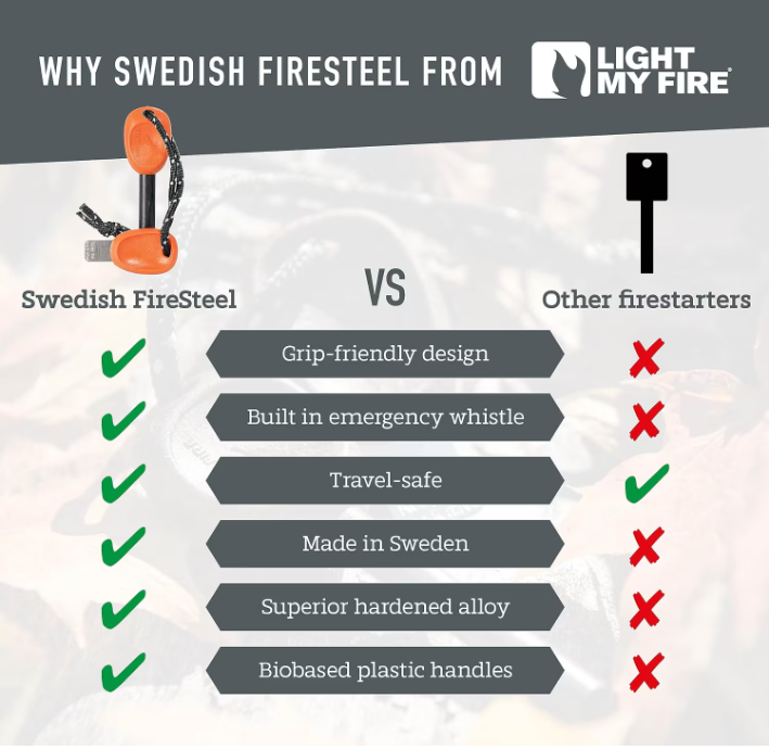 LIGHT MY FIRE SWEDISH FIRESTEEL BIO ARMY